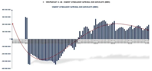 Բիզնես պլան, Ներդրումային և Դրամաշնորհային ծրագրեր