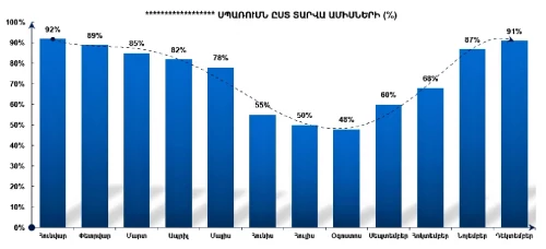 Բիզնես պլան, Ներդրումային և Դրամաշնորհային ծրագրեր