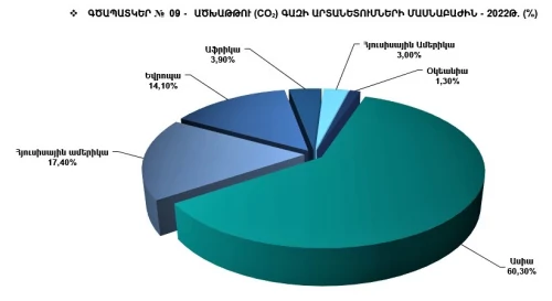 Բիզնես պլան, Ներդրումային և Դրամաշնորհային ծրագրեր