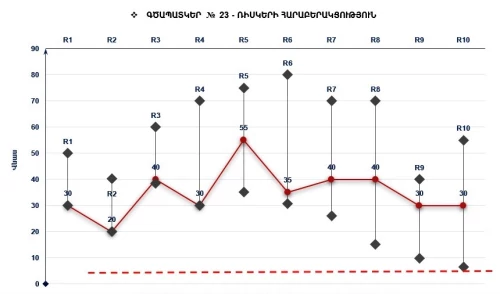 Բիզնես պլան, Ներդրումային և Դրամաշնորհային ծրագրեր