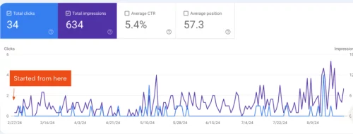 SEO и ASO Услуги